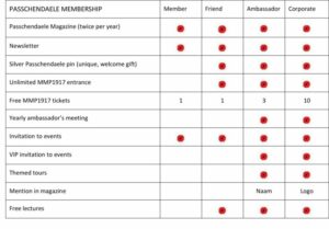 Passchendaele Membership benefits